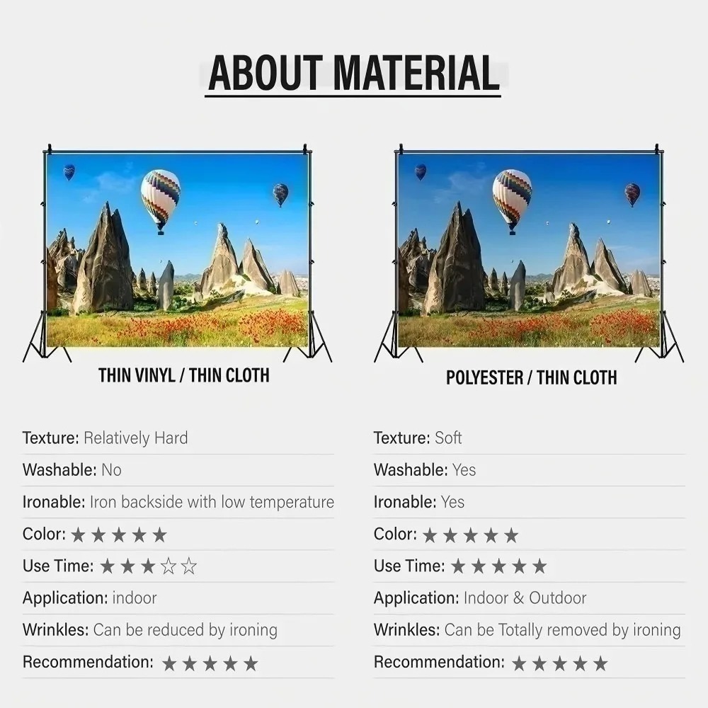Gepersonaliseerde fotografieac - Home Office Backdrop recensie en prijs